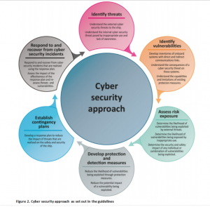 Is your business prepared for a cyber-attack? - PR Academy