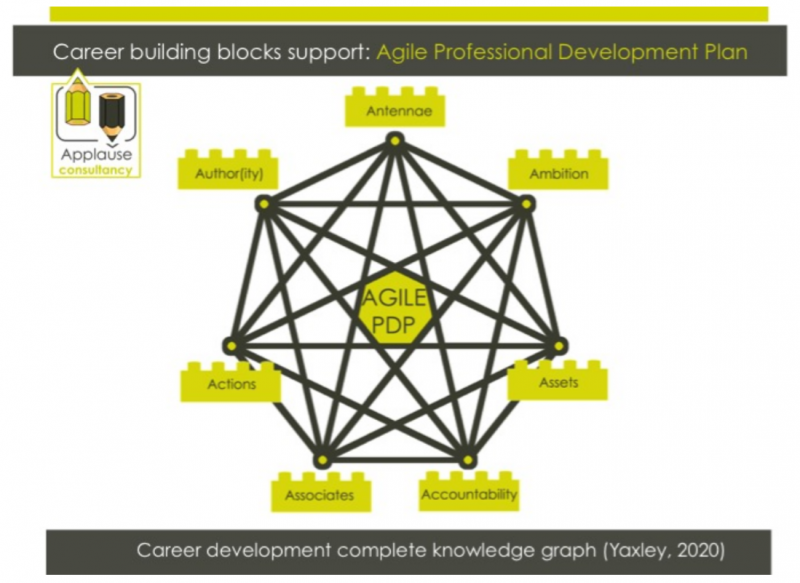 Career Building Blocks - PR Academy