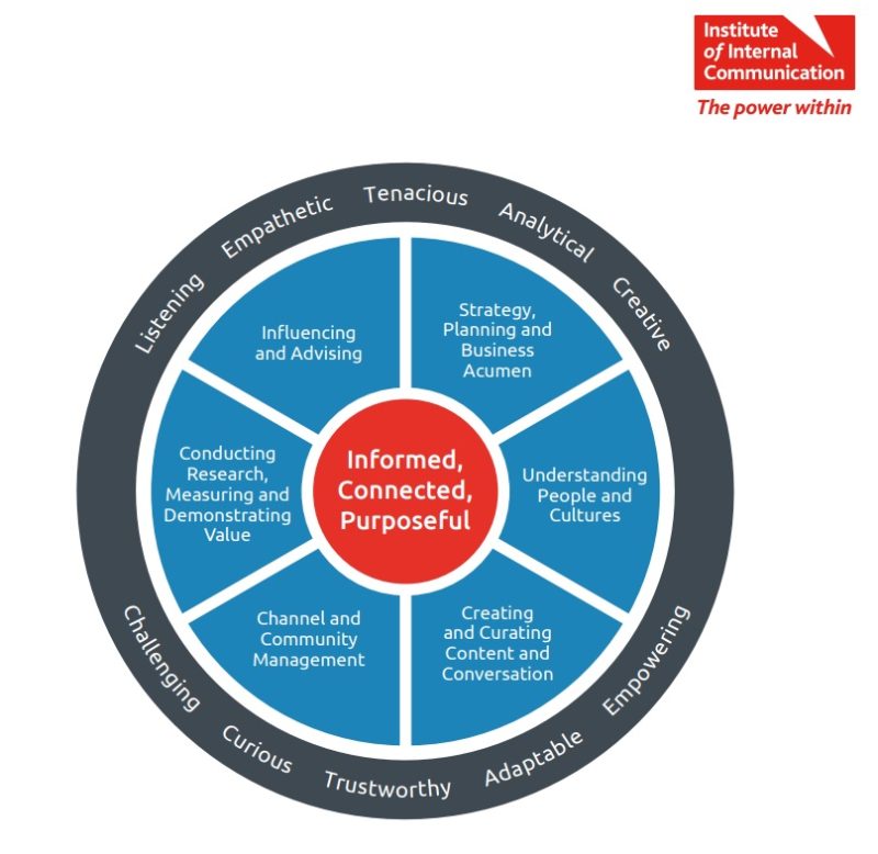 internal communication and employee engagement a case study approach