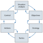 Prestcom Model PR planning toolkit - PR Academy