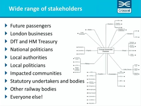 Range of stakeholders