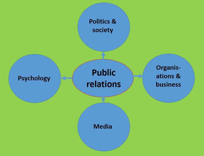 public relation adalah